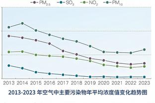 尽力局！保罗14投9中&三分9中6砍勇士生涯新高24分 另有6助2断